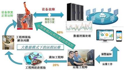 最后一公里 工業(yè)互聯(lián)網(wǎng)數(shù)據(jù)服務(wù)如何突破落地瓶頸