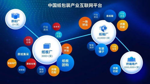 2022年包裝行業(yè)展望 重塑格局的六大核心競(jìng)爭力