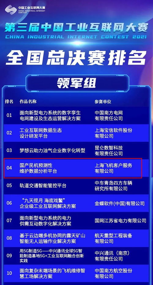 中國商飛客服公司項目榮獲第三屆中國工業(yè)互聯(lián)網(wǎng)大賽領軍組二等獎